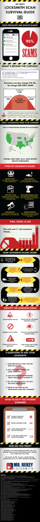 Locksmith Scam Survival Guide: How to Protect Your Home and Family Infographic